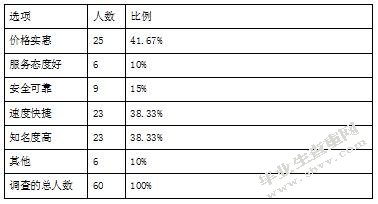 申通快递发展现状及对策分析