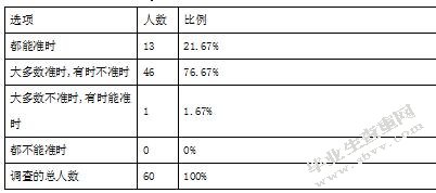 申通快递发展现状及对策分析