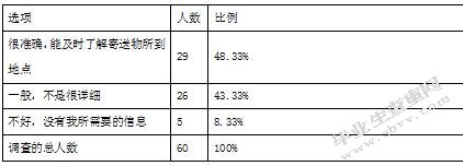 申通快递发展现状及对策分析