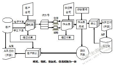 申通快递发展现状及对策分析
