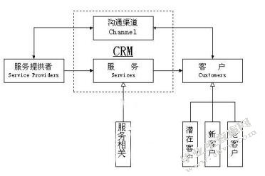 申通快递发展现状及对策分析