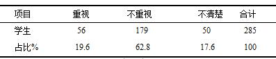 中学校园英语环境问题研究-以成都新津县华润高级中学为例
