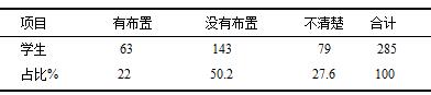 中学校园英语环境问题研究-以成都新津县华润高级中学为例