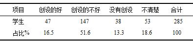 中学校园英语环境问题研究-以成都新津县华润高级中学为例