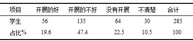 中学校园英语环境问题研究-以成都新津县华润高级中学为例