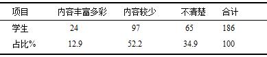 中学校园英语环境问题研究-以成都新津县华润高级中学为例