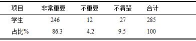 中学校园英语环境问题研究-以成都新津县华润高级中学为例