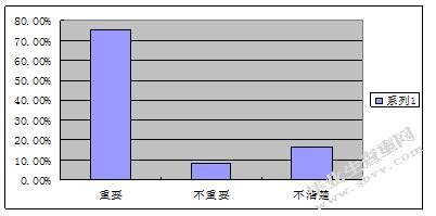 中学校园英语环境问题研究-以成都新津县华润高级中学为例