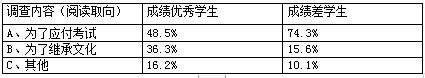 基于文化建构的中学生阅读教学研究