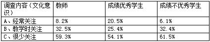 基于文化建构的中学生阅读教学研究