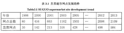 南京市苏果连锁超市物流配送模式选择研究