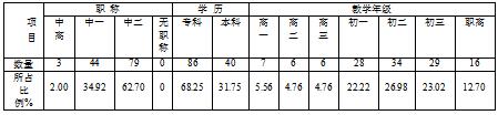 广西地区当前农村小学现代教育技术发展中存在的问题及对策的研究