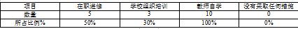 广西地区当前农村小学现代教育技术发展中存在的问题及对策的研究