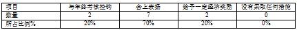 广西地区当前农村小学现代教育技术发展中存在的问题及对策的研究