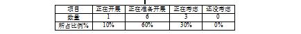 广西地区当前农村小学现代教育技术发展中存在的问题及对策的研究