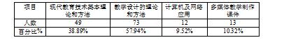 广西地区当前农村小学现代教育技术发展中存在的问题及对策的研究