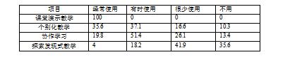 广西地区当前农村小学现代教育技术发展中存在的问题及对策的研究