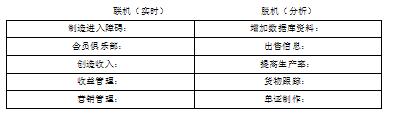 金融危机下的会展与物流-以顺丰快递为例