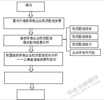 我国连锁零售企业物流配送模式选择研究-以美宜佳便利店为例