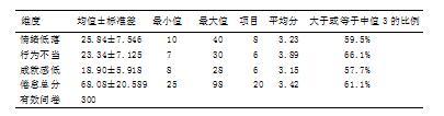 公安院校本科生大学英语学习倦怠现状及成因研究-以江西警察学院