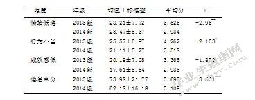 公安院校本科生大学英语学习倦怠现状及成因研究-以江西警察学院