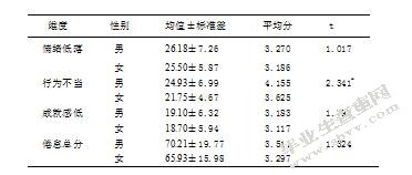 公安院校本科生大学英语学习倦怠现状及成因研究-以江西警察学院