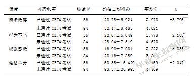 公安院校本科生大学英语学习倦怠现状及成因研究-以江西警察学院