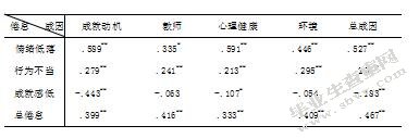 公安院校本科生大学英语学习倦怠现状及成因研究-以江西警察学院