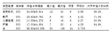 公安院校本科生大学英语学习倦怠现状及成因研究-以江西警察学院