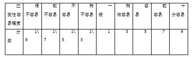 京东商城配送系统优化的对策分析