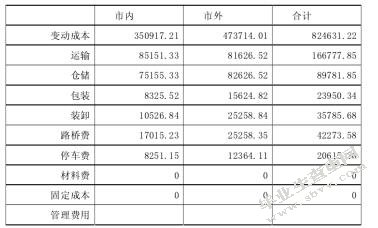 浅谈物流企业运作成本管理及改善