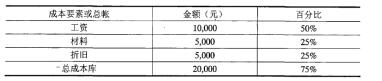 浅谈物流企业运作成本管理及改善