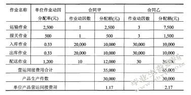 浅谈物流企业运作成本管理及改善