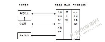 汽车物流企业的业务流程剖析与改进-以昌河铃木汽车公司为例
