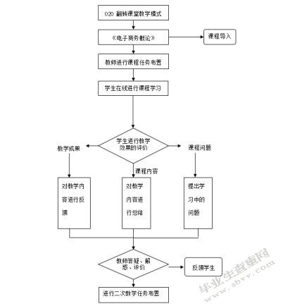 互联网+视角下基于O2O的翻转课堂教学模式探索