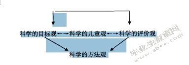 关于家长对中学生参加课外培训的影响的调查-文献综述