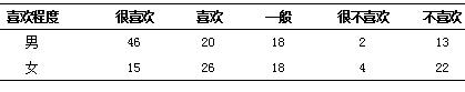 关于室内体育实践课的理论研究-以乌鲁木齐市第十三小学为例
