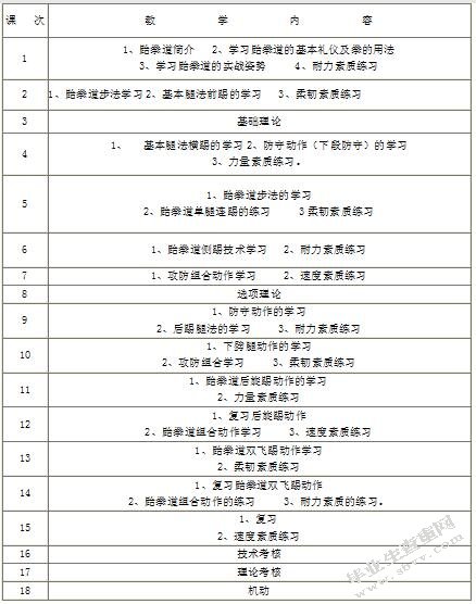 关于室内体育实践课的理论研究-以乌鲁木齐市第十三小学为例