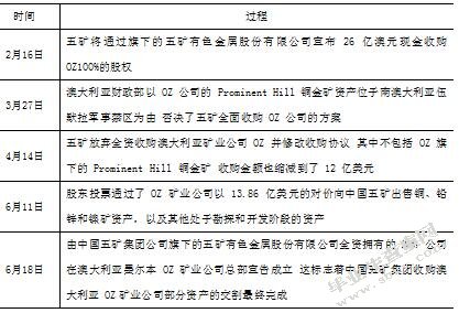 跨国企业并购存在问题及对策研究