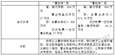 “营改增”对交通运输企业税负的影响
