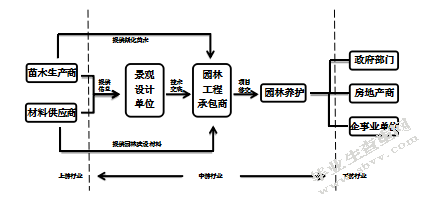 “营改增”对园林工程企业税负影响分析-以BC有限公司为例