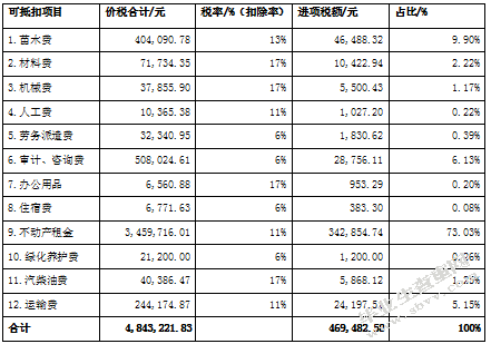 “营改增”对园林工程企业税负影响分析-以BC有限公司为例