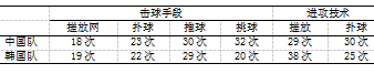 2016年印尼羽毛球公开赛男双决赛柴彪/洪炜VS李龙大/柳延星技术分