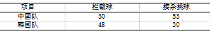 2016年印尼羽毛球公开赛男双决赛柴彪/洪炜VS李龙大/柳延星技术分