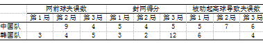 2016年印尼羽毛球公开赛男双决赛柴彪/洪炜VS李龙大/柳延星技术分