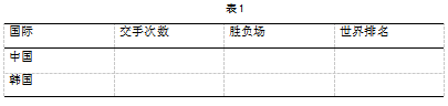 2016年印尼羽毛球公开赛男双决赛柴彪/洪炜VS李龙大/柳延星技术分