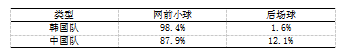 2016年印尼羽毛球公开赛男双决赛柴彪/洪炜VS李龙大/柳延星技术分