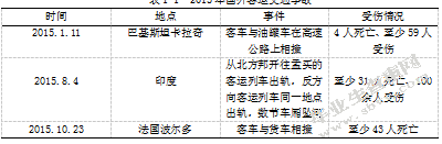 公路客运系统安全研究