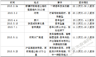 公路客运系统安全研究