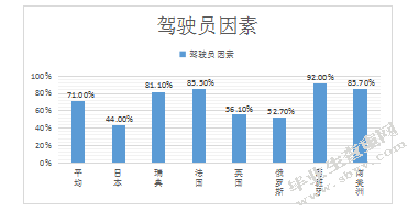 公路客运系统安全研究